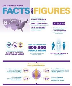 alz infographic